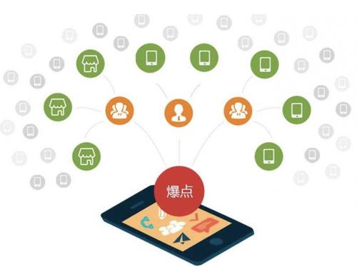 于田为什么越来越多的企业通过软文营销来引流